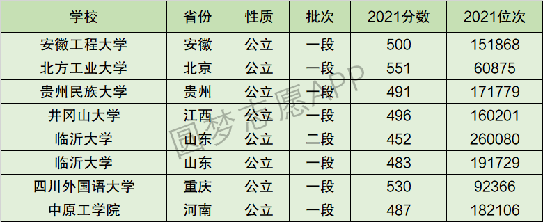 临沂大学排名全国第几位？排在国内多少名？附2022年具体情况