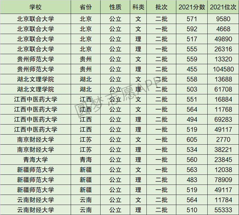 江西中医药大学排名全国第几位？排在国内多少名？附2022年具体情况