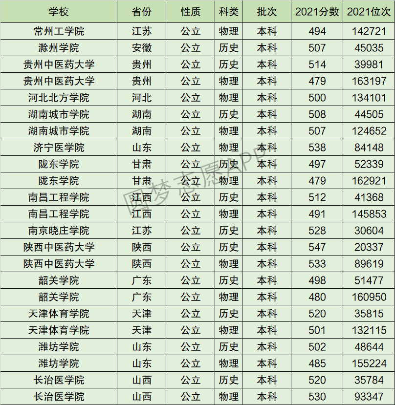 韶关学院排名全国第几位？排在国内多少名？附2022年具体情况