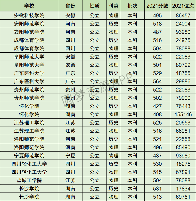 怀化学院排名全国第几位？排在国内多少名？附2022年具体情况