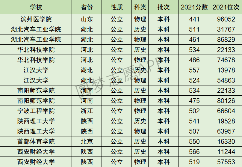江汉大学排名全国第几位？排在国内多少名？附2022年具体情况