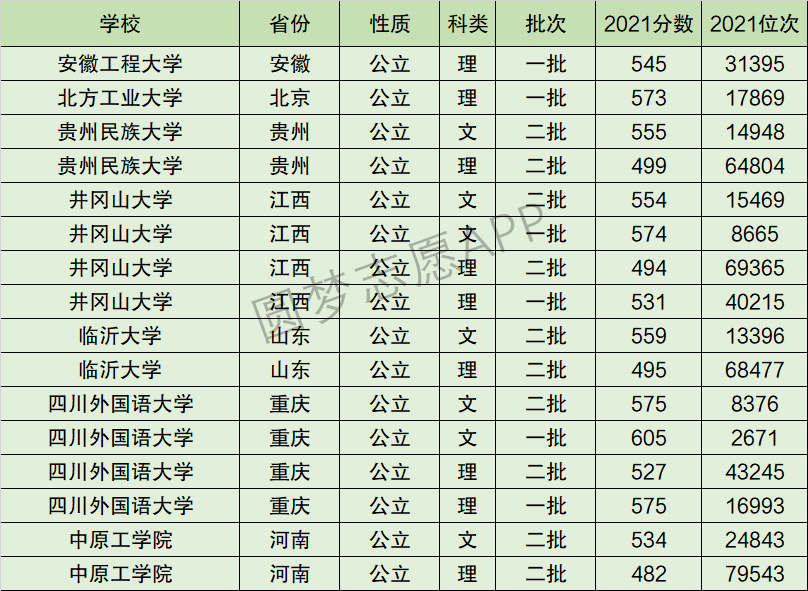 井冈山大学排名全国第几位？排在国内多少名？附2022年具体情况