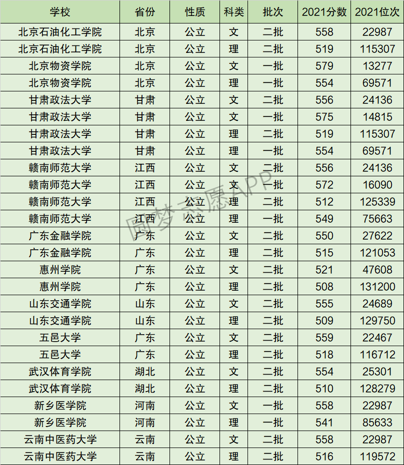 新乡医学院排名全国第几位？排在国内多少名？附2022年具体情况