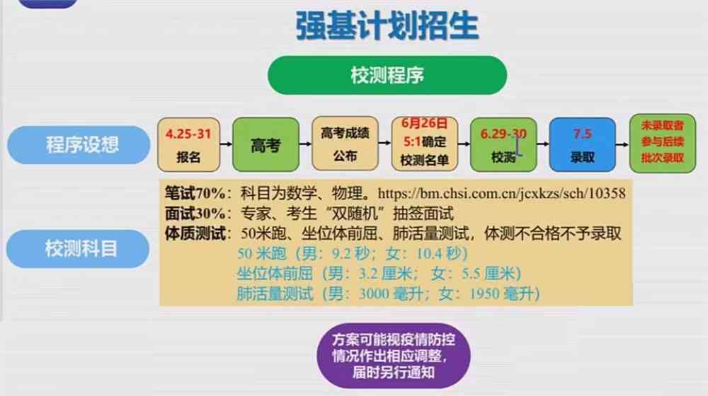 中国科学技术大学2022年强基计划招生政策官方解读