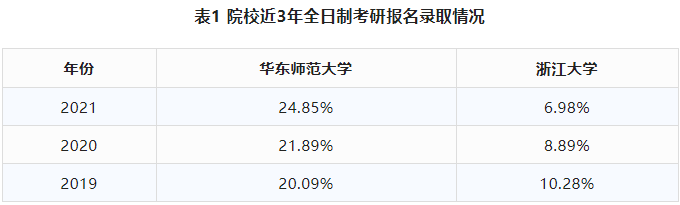 生物科学类包括哪些专业？生物科学类专业就业方向及前景？