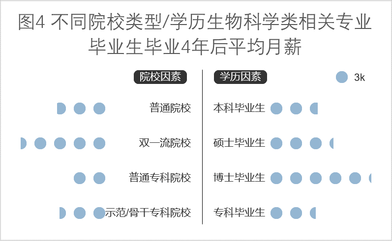 生物科学类包括哪些专业？生物科学类专业就业方向及前景？