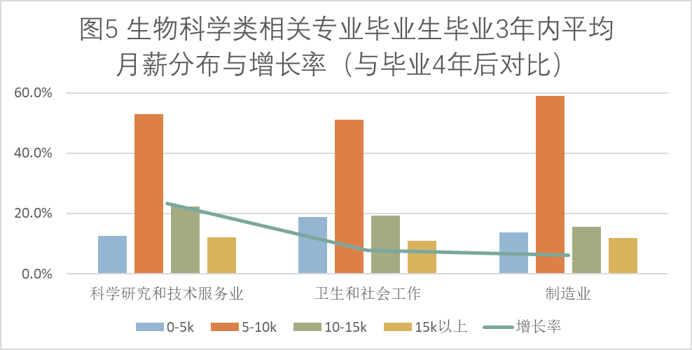 生物科学类包括哪些专业？生物科学类专业就业方向及前景？