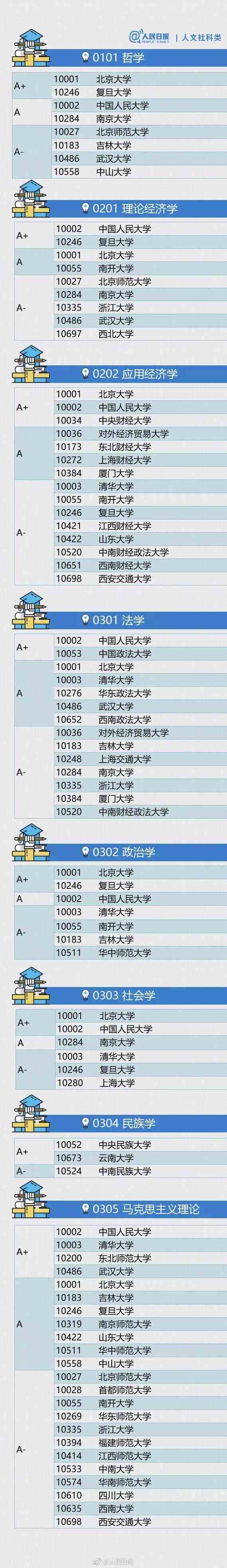 如何选择大学及专业？附各专业大学排行