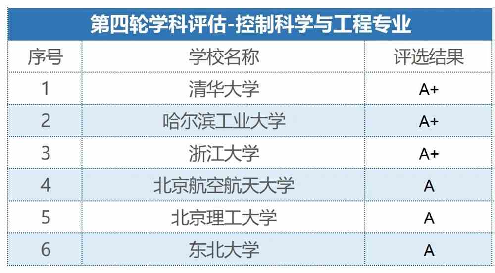 目前高考热门的专业有哪些？附2020热搜专业