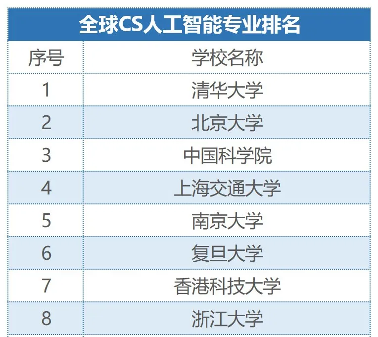目前高考热门的专业有哪些？附2020热搜专业