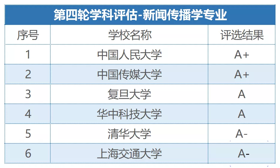 目前高考热门的专业有哪些？附2020热搜专业