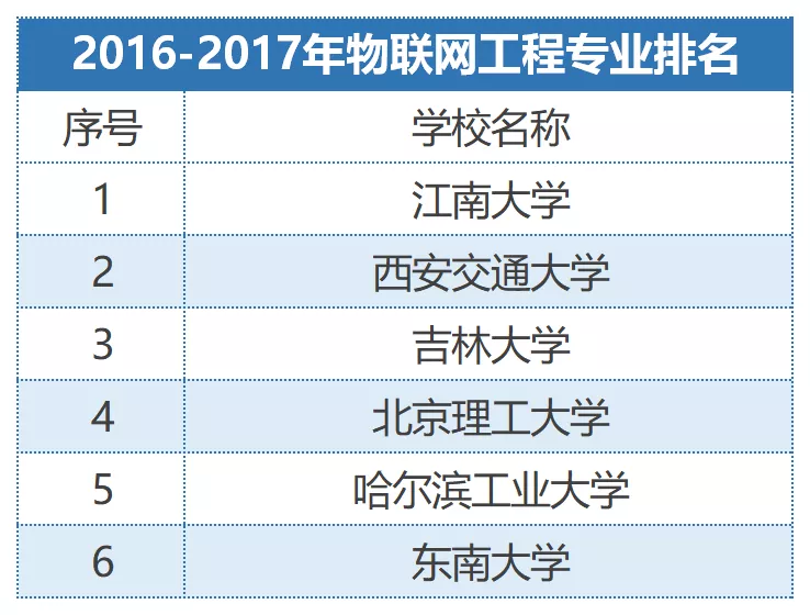 目前高考热门的专业有哪些？附2020热搜专业