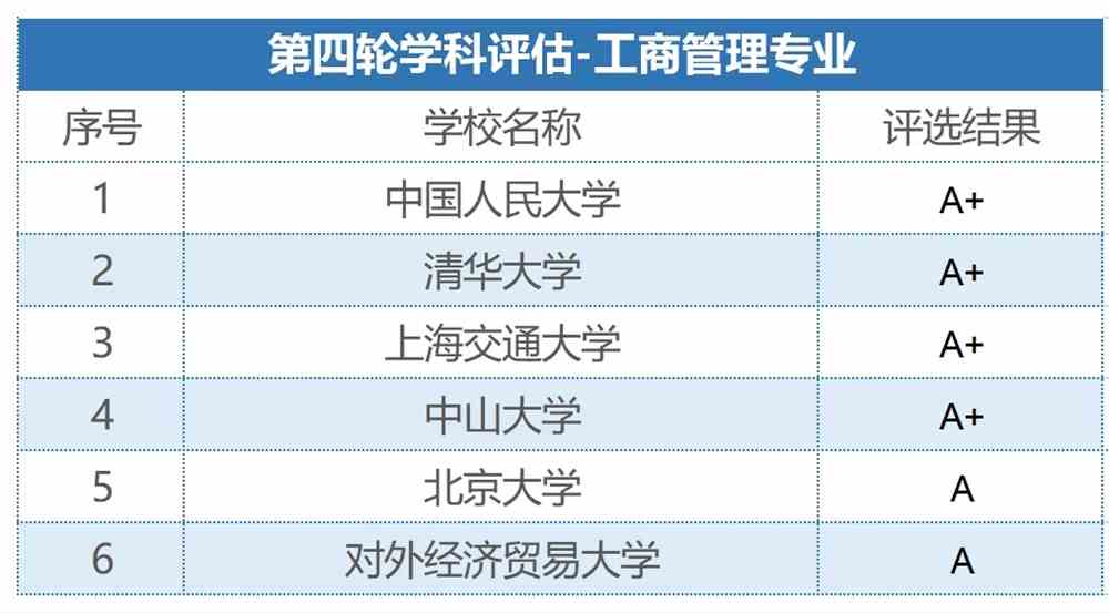 目前高考热门的专业有哪些？附2020热搜专业