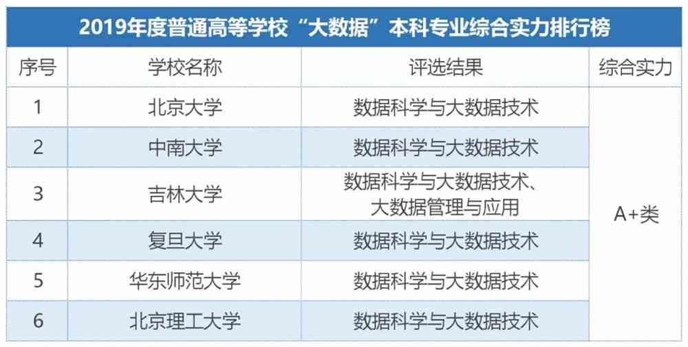 目前高考热门的专业有哪些？附2020热搜专业