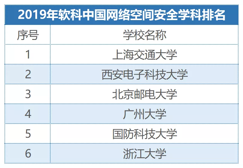 目前高考热门的专业有哪些？附2020热搜专业
