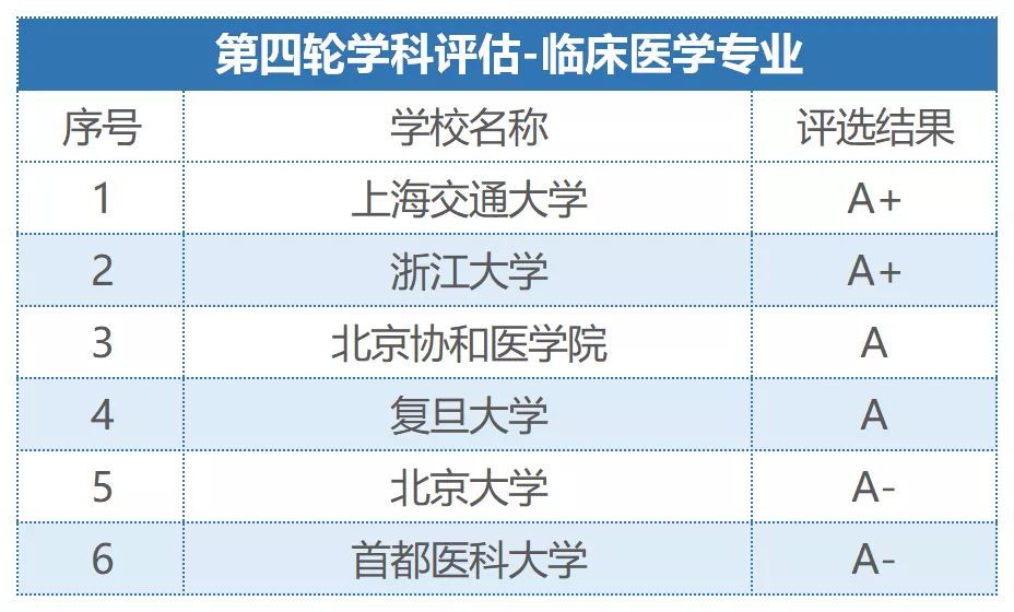 目前高考热门的专业有哪些？附2020热搜专业
