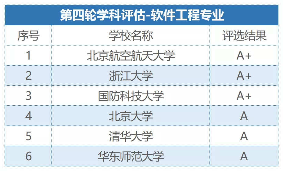 目前高考热门的专业有哪些？附2020热搜专业