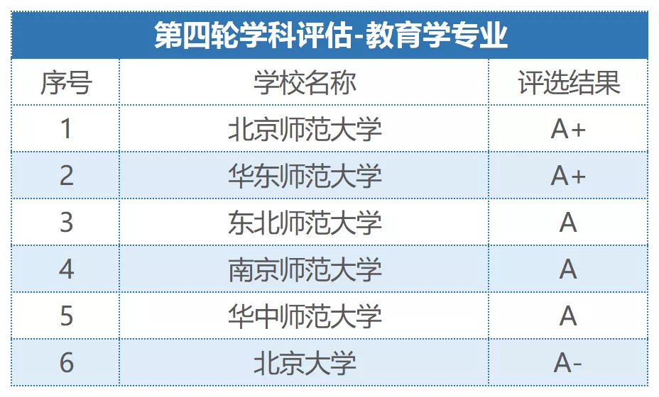目前高考热门的专业有哪些？附2020热搜专业