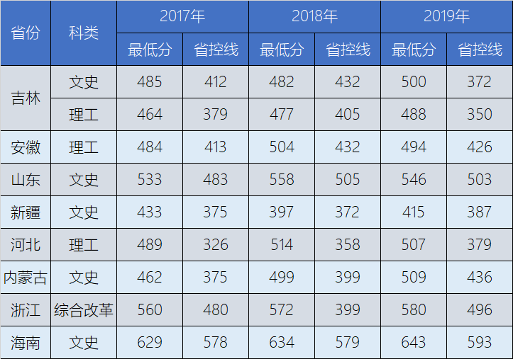 北华大学的一本专业有哪些？北华大学有法律专业吗?