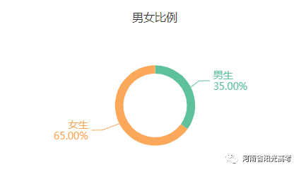 经济与金融是干什么的？经济与金融专业可以从事什么工作？