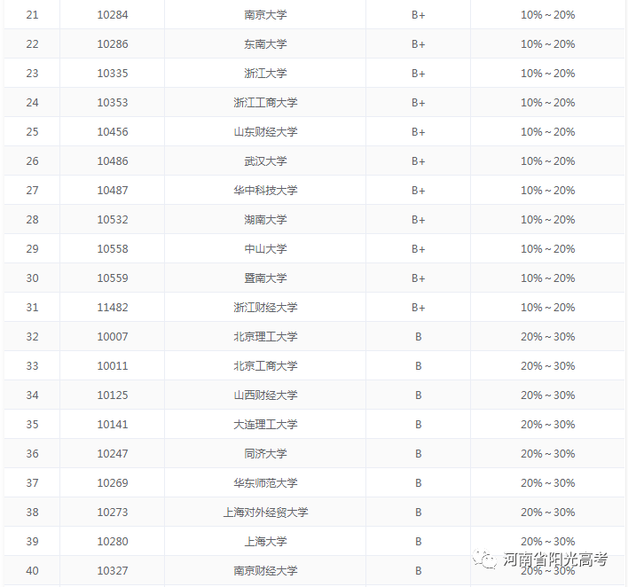 经济与金融是干什么的？经济与金融专业可以从事什么工作？