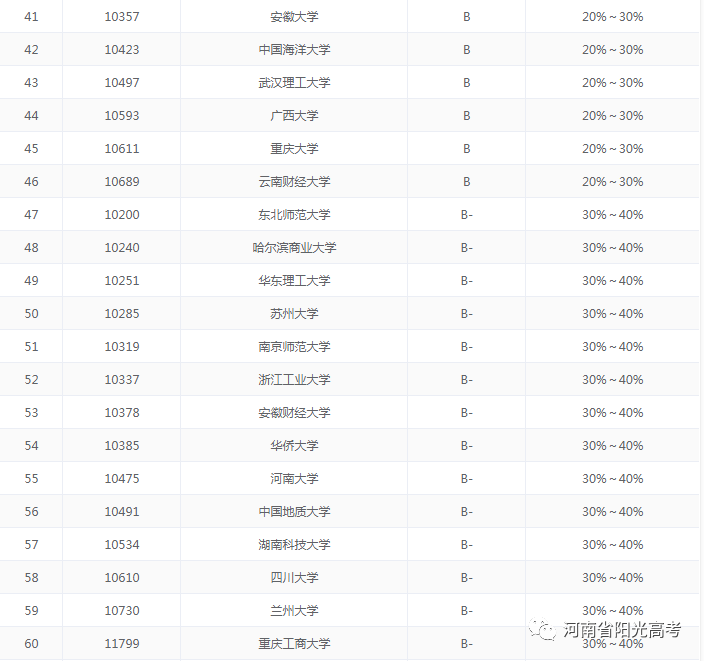 经济与金融是干什么的？经济与金融专业可以从事什么工作？