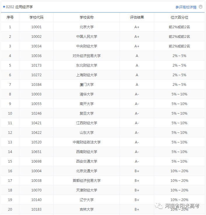 经济与金融是干什么的？经济与金融专业可以从事什么工作？