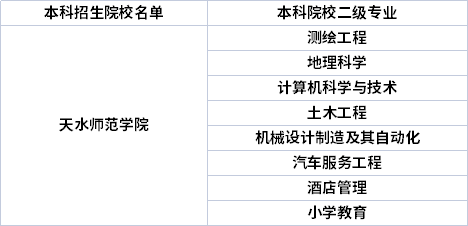 2022年天水师范学院专升本免试招生专业