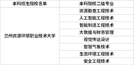 2022年兰州资源环境职业技术大学专升本免试招生专业