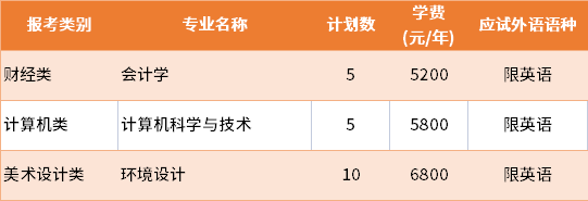 2022年苏州城市学院退役士兵批专转本招生专业及学费