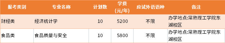 2022年常熟理工学院退役士兵批专转本招生专业及学费