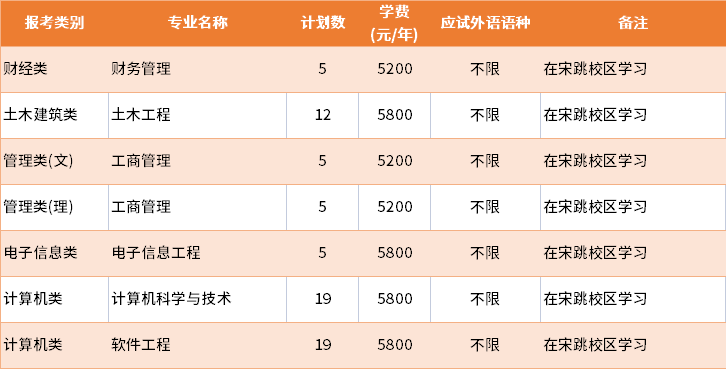 2022年江苏海洋大学退役士兵批专转本招生专业及学费