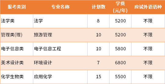 2022年盐城师范学院退役士兵批专转本招生专业及学费