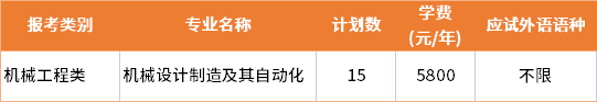 2022年徐州工程学院退役士兵批专转本招生专业及学费