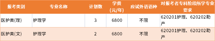 2022年徐州医科大学退役士兵批专转本招生专业及学费