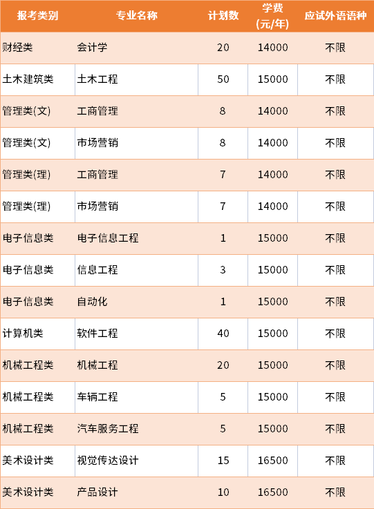 2022年南京航空航天大学金城学院退役士兵批专转本招生专业及学费
