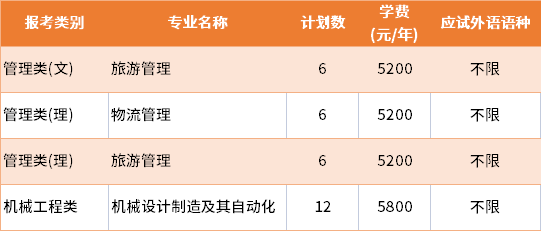 2022年泰州学院退役士兵批专转本招生专业及学费