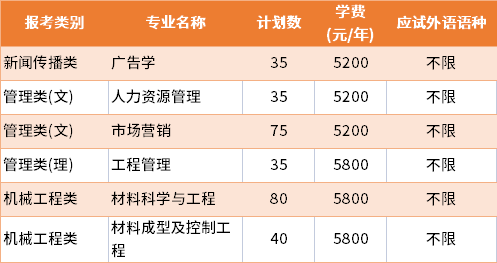 2022年宿迁学院普通批专转本招生专业及学费