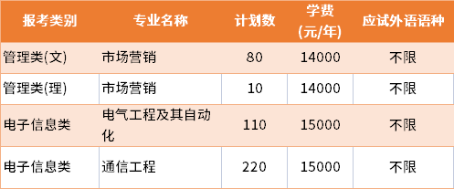 2022年南京邮电大学通达学院普通批专转本招生专业及学费