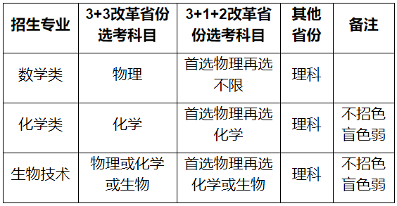 【2022强基计划】2022年华南理工大学<a href='/zhuanti/qjjhzsjz/'>强基计划招生简章</a>
