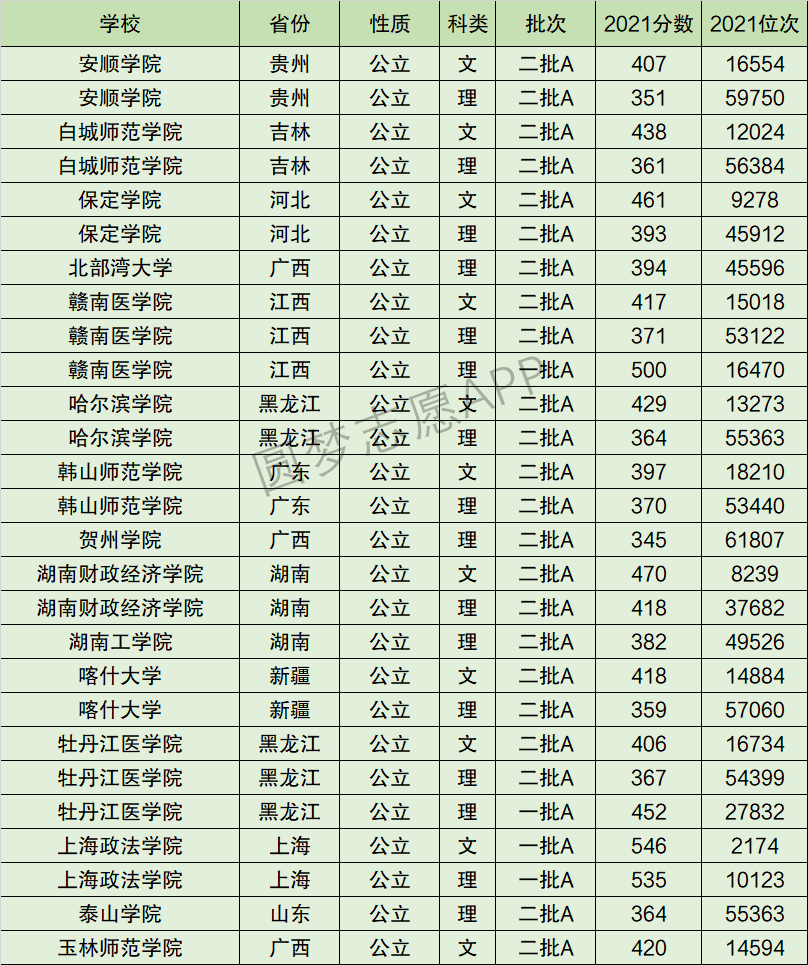 哈尔滨学院排名全国第几位？排在国内多少名？附2022年具体情况