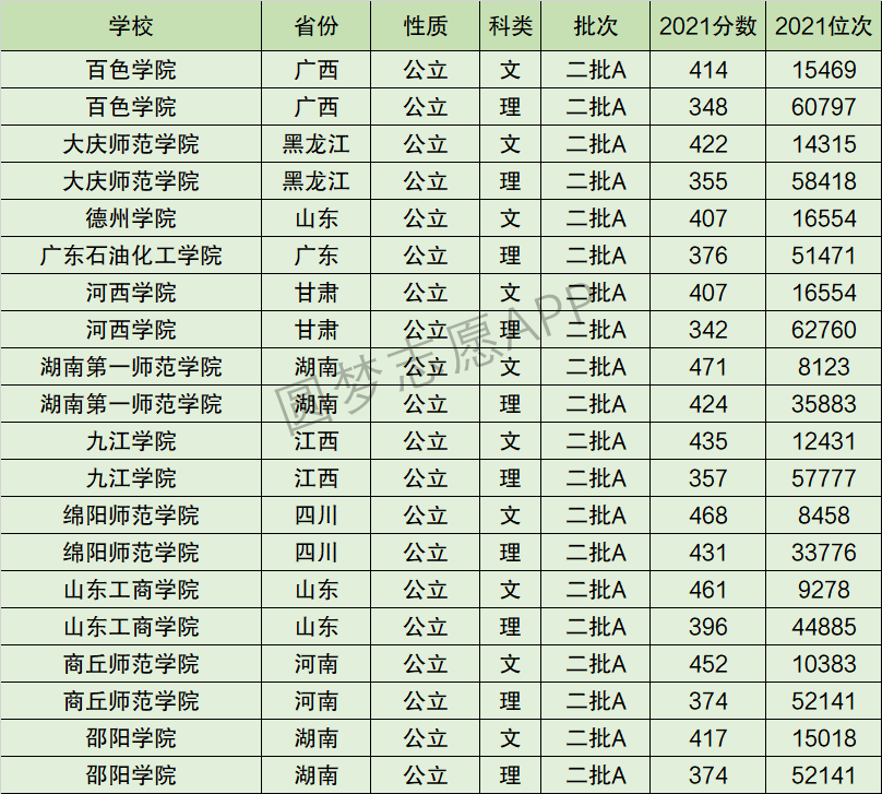 大庆师范学院排名全国第几位？排在国内多少名？附2022年具体情况