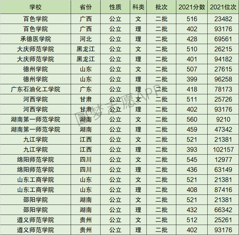 遵义师范学院排名全国第几位？排在国内多少名？附2022年具体情况
