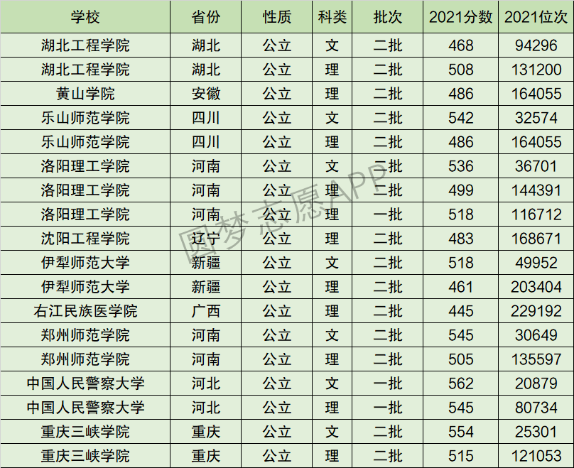 洛阳理工学院排名全国第几位？排在国内多少名？附2022年具体情况