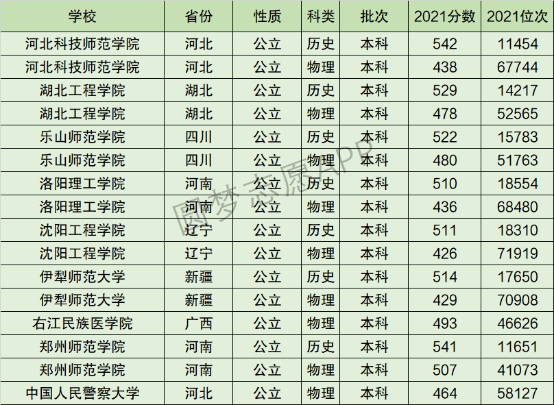 沈阳工程学院排名全国第几位？排在国内多少名？附2022年具体情况