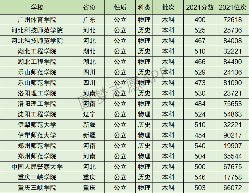 湖北工程学院排名全国第几位？排在国内多少名？附2022年具体情况