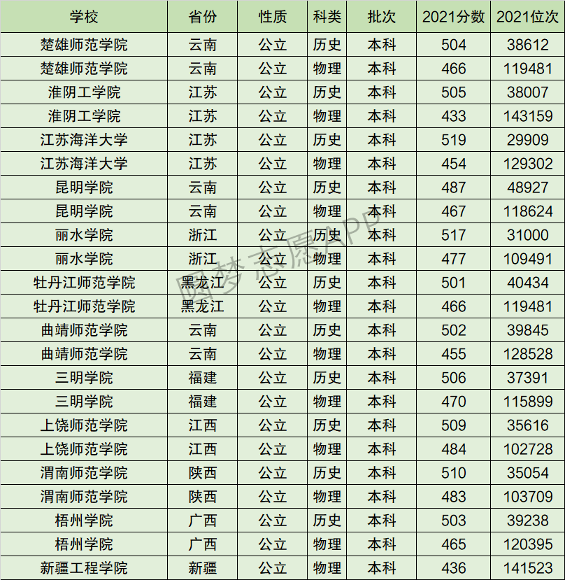 江苏海洋大学排名全国第几位？排在国内多少名？附2022年具体情况