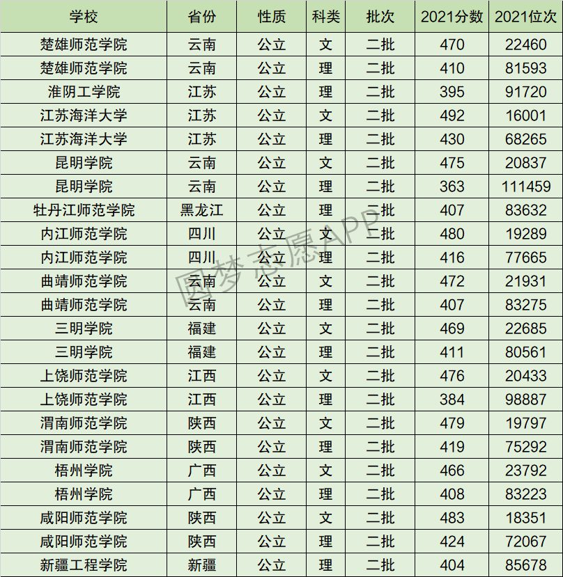 咸阳师范学院排名全国第几位？排在国内多少名？附2022年具体情况