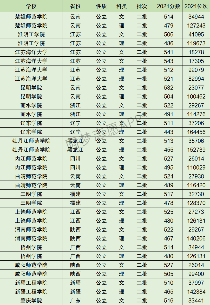 内江师范学院排名全国第几位？排在国内多少名？附2022年具体情况