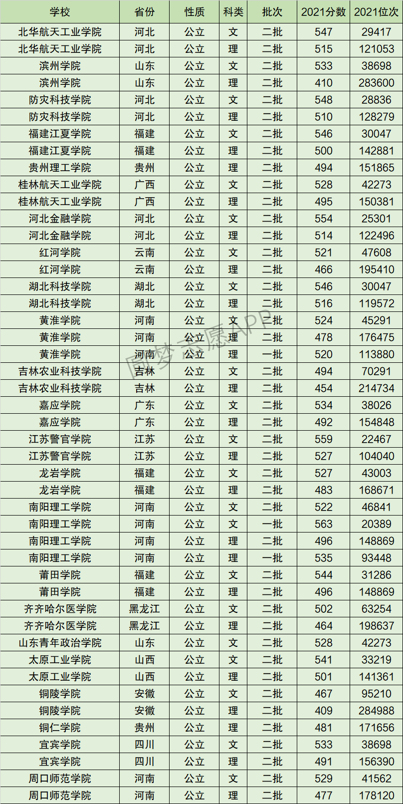 南阳理工学院排名全国第几位？排在国内多少名？附2022年具体情况